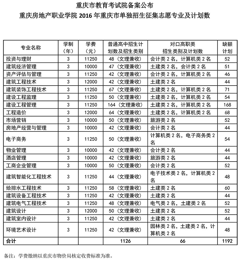 5041征集志愿缺额计划(以此为准)4月12日.jpg